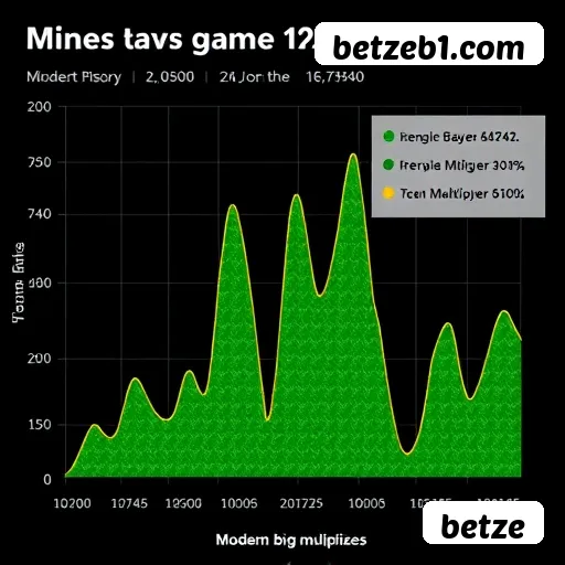 Sweet Bonanza Slot - Pragmatic Play